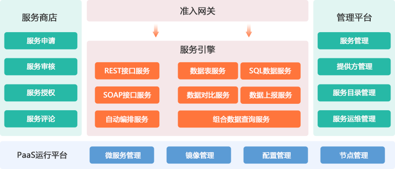 業(yè)務中臺800600.png